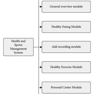 Image result for System and Module Relation