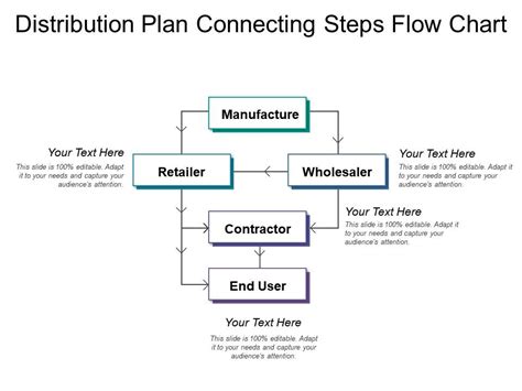 Insurance Distribution Process Flow에 대한 이미지 결과