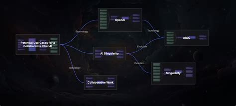 Afbeeldingsresultaten voor Python to Ai Concept Map