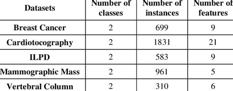 Toradh íomhá ar UCI Machine Learning Repository Logo