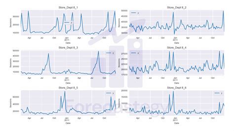Image result for Time Series Plot with Shade Python