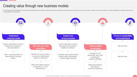 Image result for Create Value Business Model