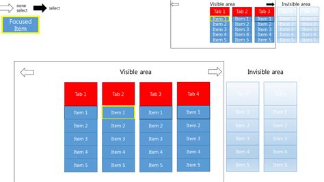 Image result for Useful Ways to Use Grid Layout Java