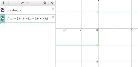 Toradh íomhá ar Graph Integer Function Graph Desmos