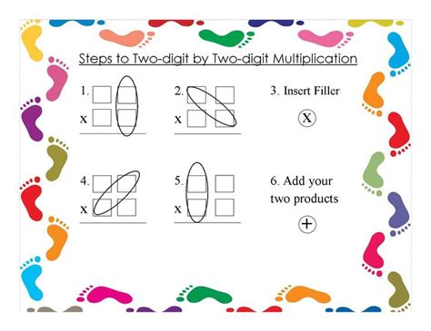 Image result for Step by Step Multiplication Process
