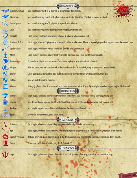 Image result for Botc Starter Scripts
