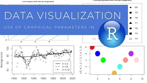 Image result for Data Visualization Program Code