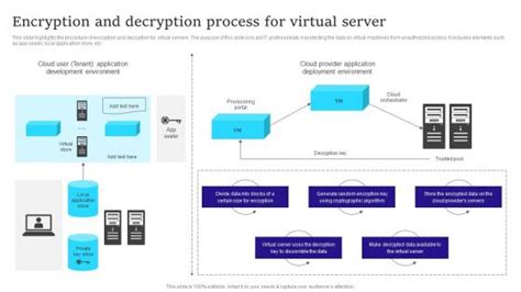 Image result for Encryption and Decryption in Presentation Layer