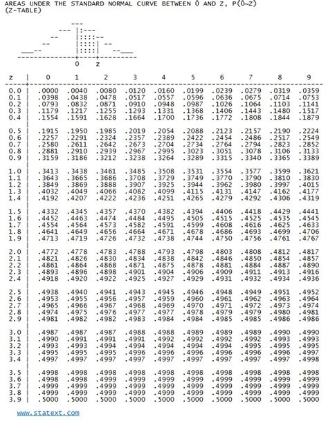 Résultat d’images pour Printable Probability Table