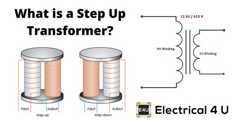 Image result for Average Power Formula Step-Up Transformer