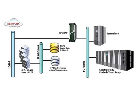 Image result for HPE HPC Software Stack