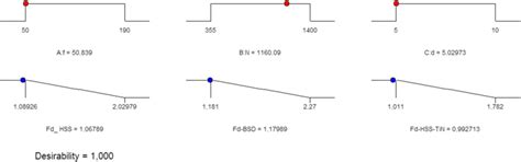 Image result for Ramp Function Graph