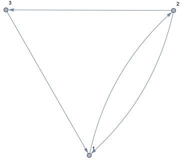 Image result for Loop Simpul Di Graph