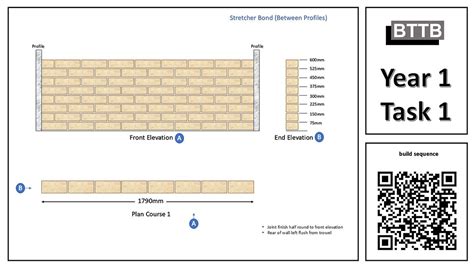 Image result for Code Build Sequence