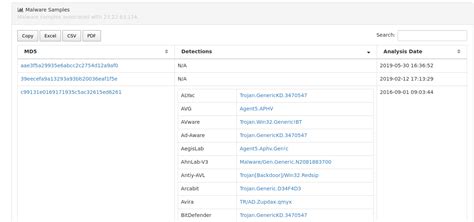 Image result for Botsv1 HTML File