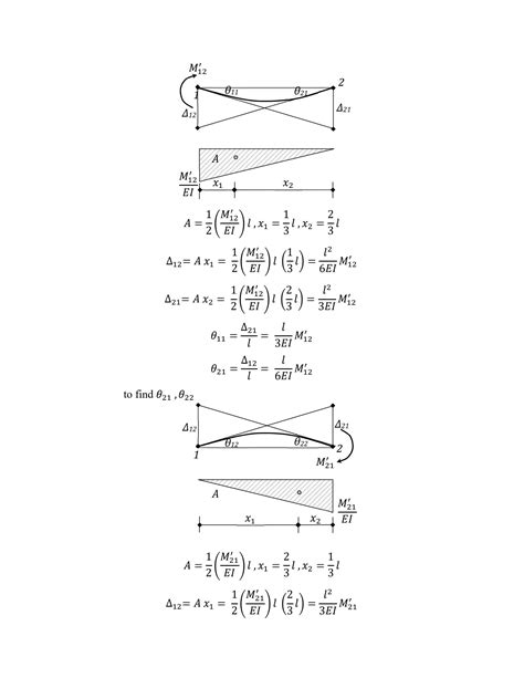 Image result for Slope Deflection Method Jeff Hanson