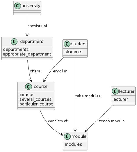 Toradh íomhá ar Language Based Model