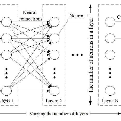 Afbeeldingsresultaten voor Neural Network Machine Learning Block Diagram