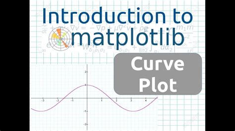 Image result for Matplotlib Text On Curve