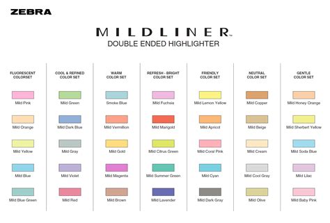 Image result for Highlighter Color Code for Science