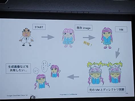 GPU Pooling Approach に対する画像結果