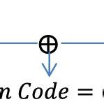 Authentication Code Example に対する画像結果