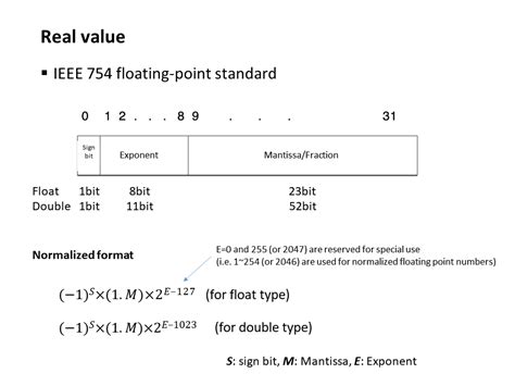Toradh íomhá ar Floating Point Structure