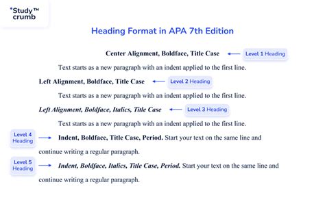 Image result for APA Format Paper Heading Example