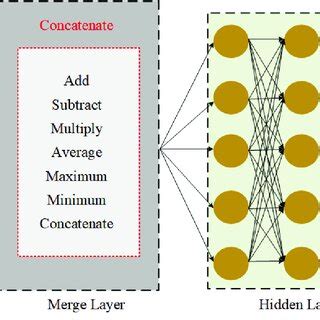 Image result for Multi Input Interface