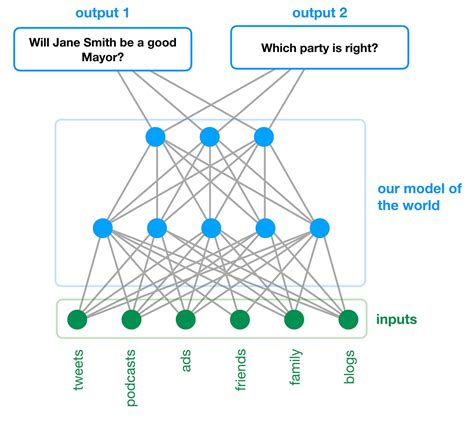 Toradh íomhá ar Brain Neural Network Algorithm