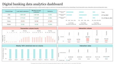 Banking Data Visualization に対する画像結果