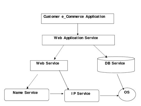 Image result for Thread Dependency Graph