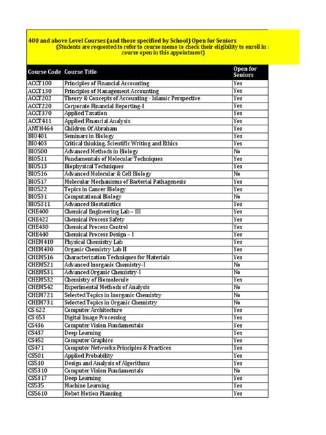 Image result for Course Code List