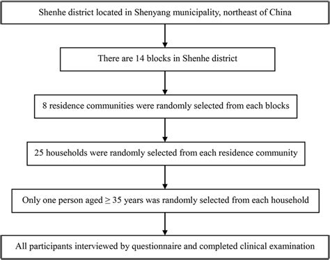 Sample and Sampling Procedure in Research Example に対する画像結果
