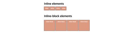 Image result for Inline Code Block