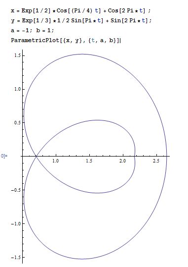 Afbeeldingsresultaten voor Mathematica Parametric Plot