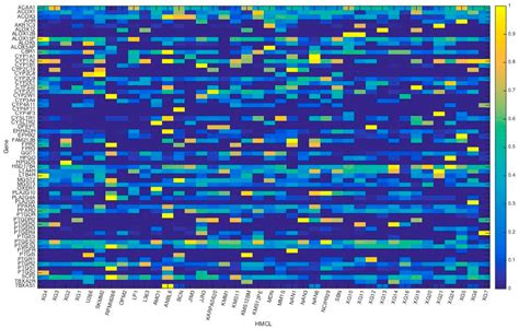 Image result for Microarray Data Matrix
