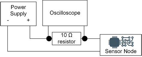 Toradh íomhá ar CPU Load Measurement Block Diagram