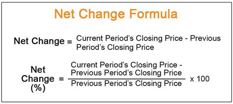 Image result for Net Change Solution Math