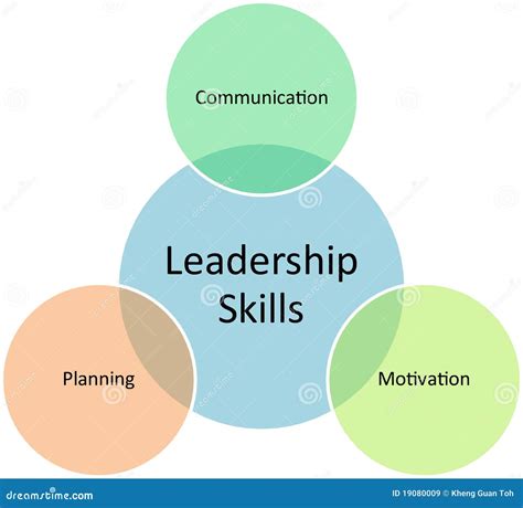 Image result for Leadership Skills Development