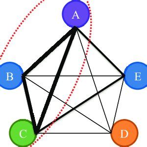 Toradh íomhá ar Node Edge Graph JavaScript