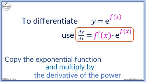 Afbeeldingsresultaten voor Power Function and Derivative Graph