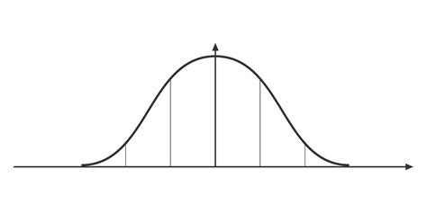 Bell Curve Graph with Horizontal Line に対する画像結果