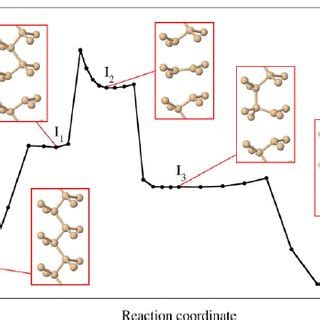 Toradh íomhá ar C2 Transformation Matrix