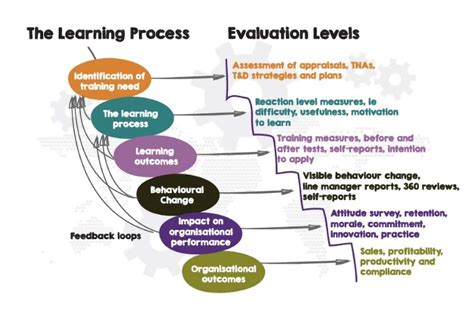 Lead with Impact Training に対する画像結果