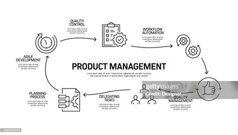 Product Management Related Process Infographic Template Process ...