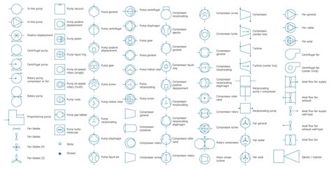Process Flow Diagram Symbols に対する画像結果