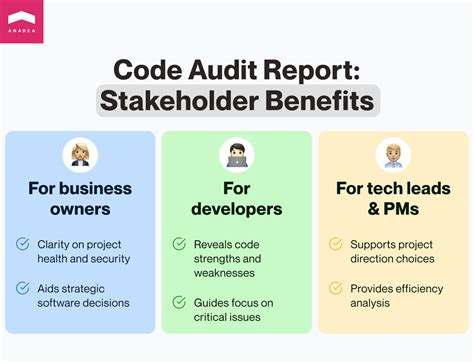 Toradh íomhá ar Coding Audit Examples