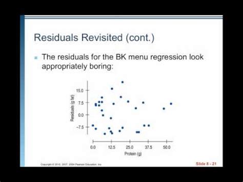 Afbeeldingsresultaten voor AP Stats Linear Model