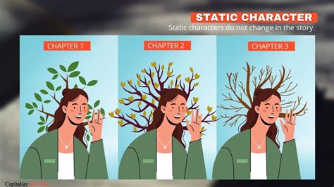 Image result for Static vs Dynamic Character Definition